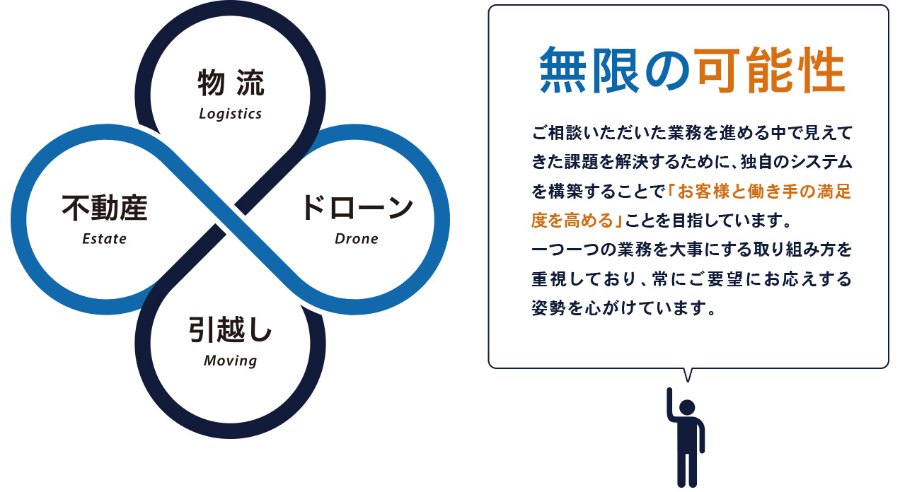 効率化＝慶「お客様と働き手の満足度を高める」ことを目指しています。